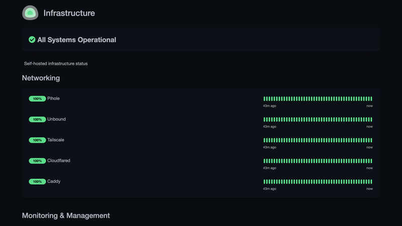 Monitoring stack